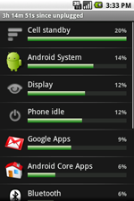 android batterieverbrauch